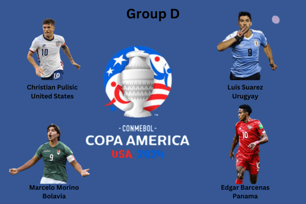 Copa America Groups