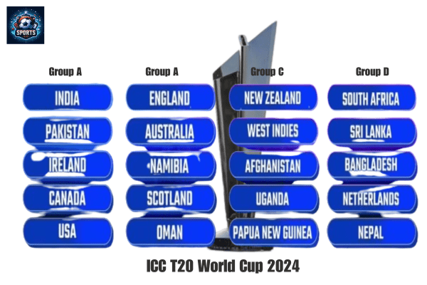 ICC T20 world Cup 2024